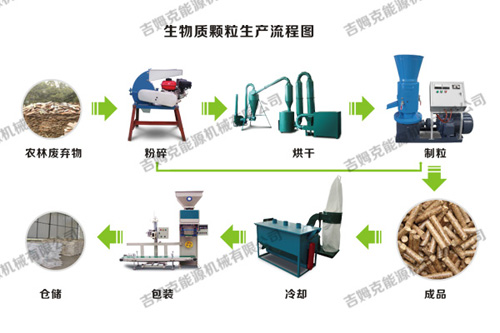 生物質秸稈燃料顆粒加工流程